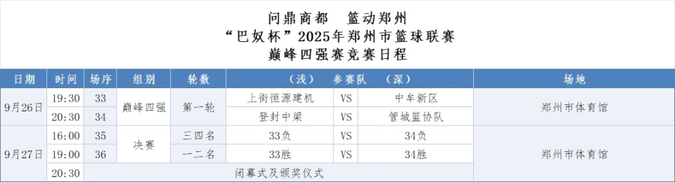 https, 郑州市篮球, 郑BA