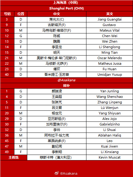 stron, 马特乌斯, 行轮换