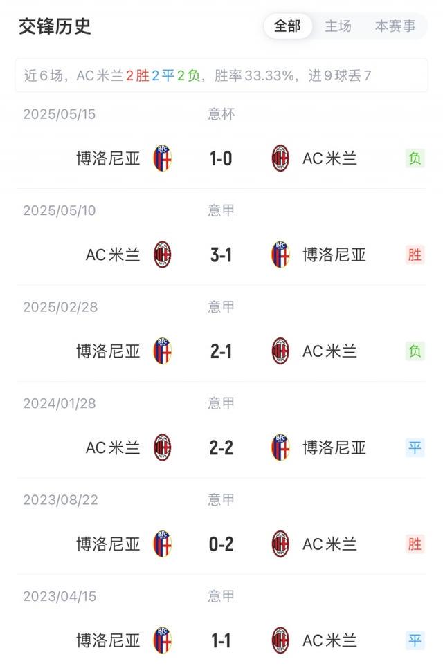 近期交锋历 近期交锋历