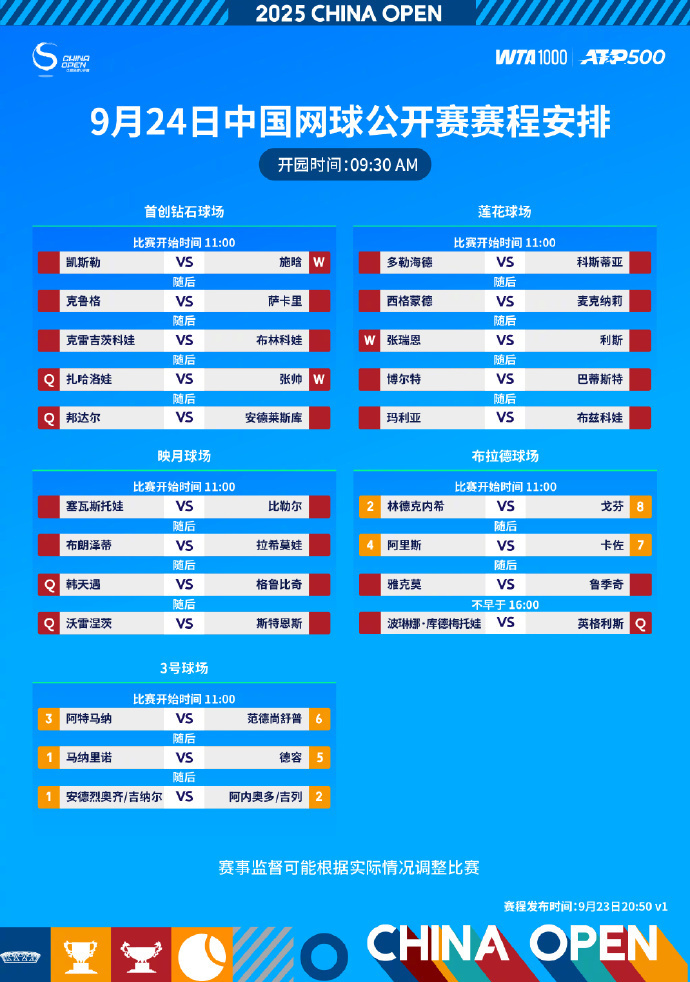 开始, 我的训练比