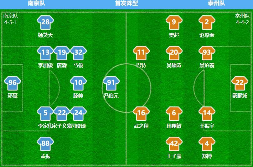 进攻效率明, img, 国业余赛事